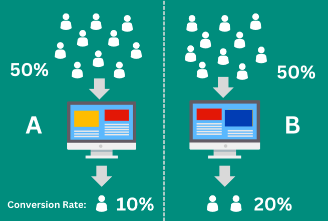 A/B